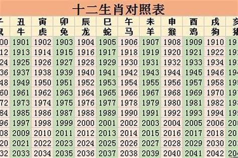 1967属什么|1967年属什么生肖 